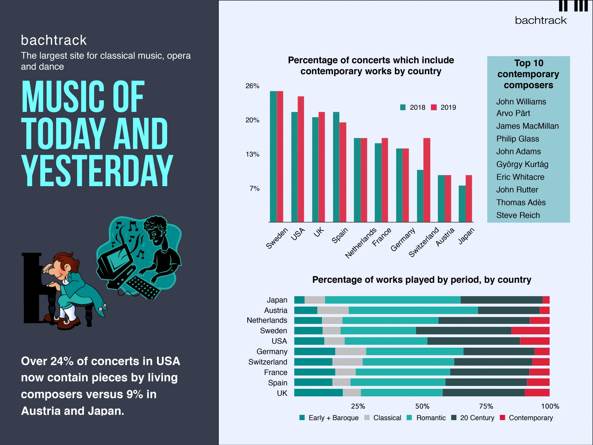Bachtrack Classical Music Statistics NYCOS